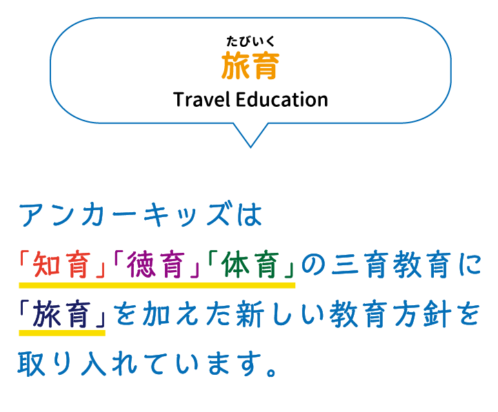 アンカーキッズは「知育」「徳育」「体育」の三育教育に「旅育」を加えた新しい教育方針を取り入れています
